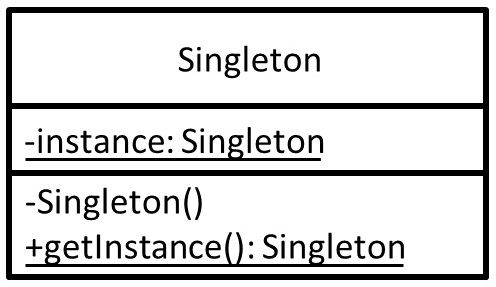 singleton