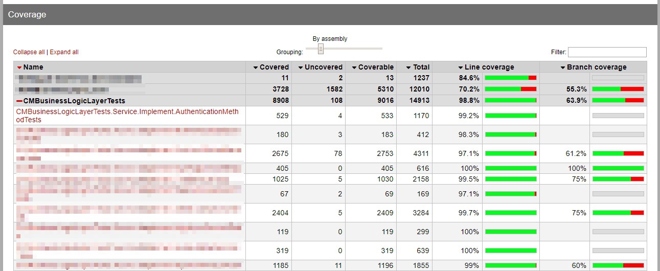 Summary Report Page