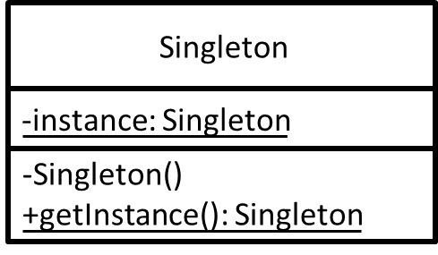 Singleton class diagram