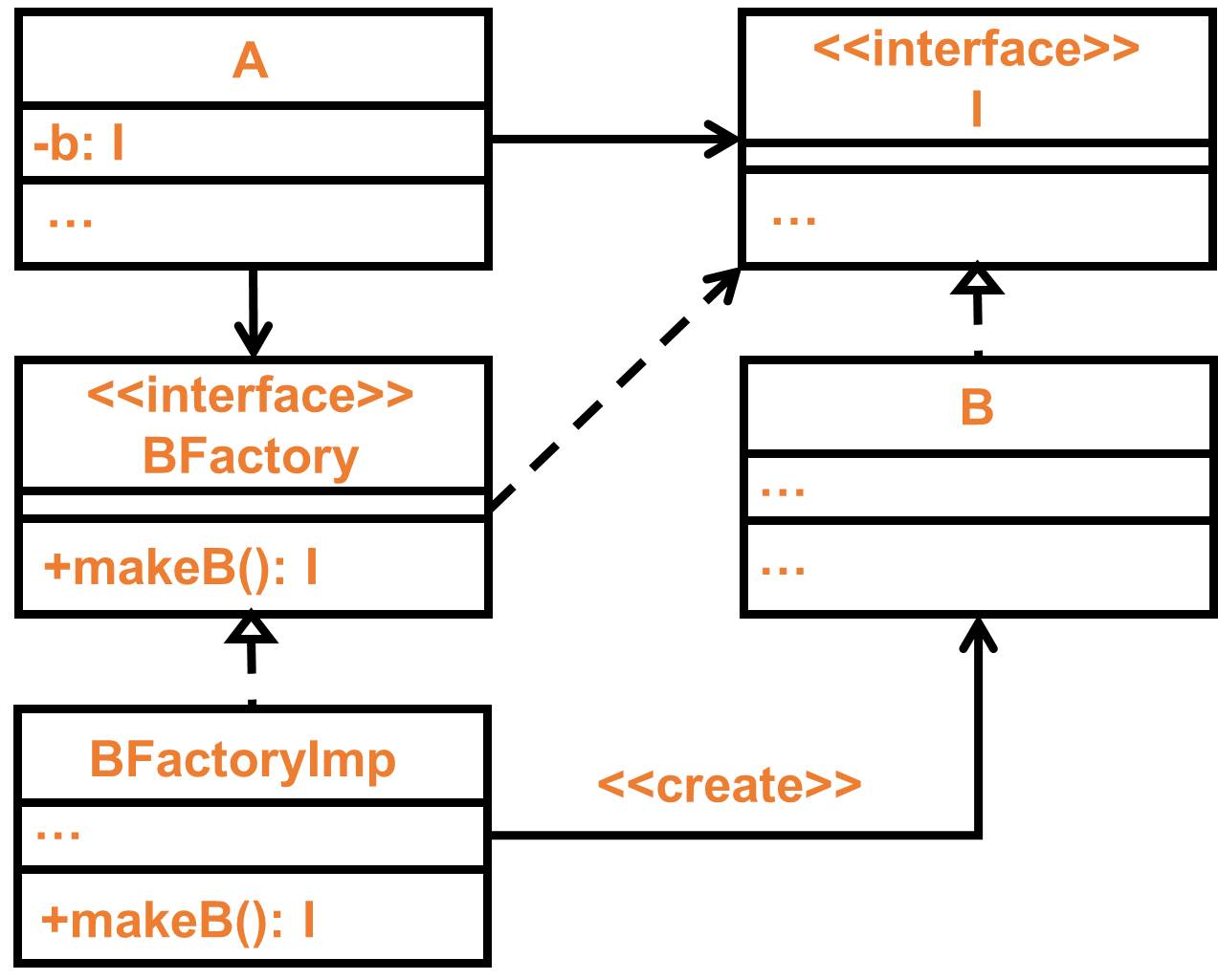 Factory