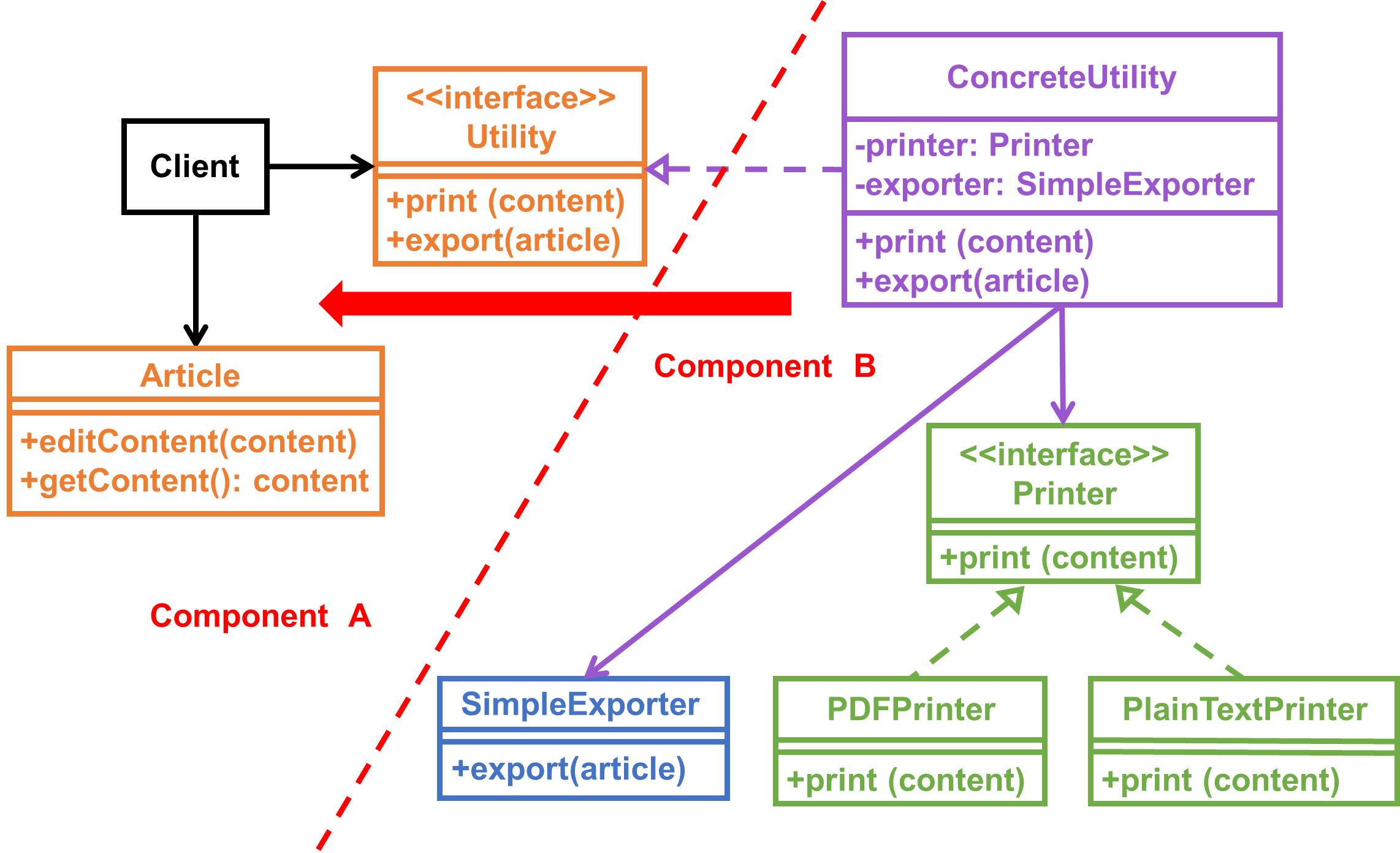 Plan C - 1 class diagram