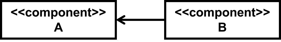 Plan C - 1 component diagram