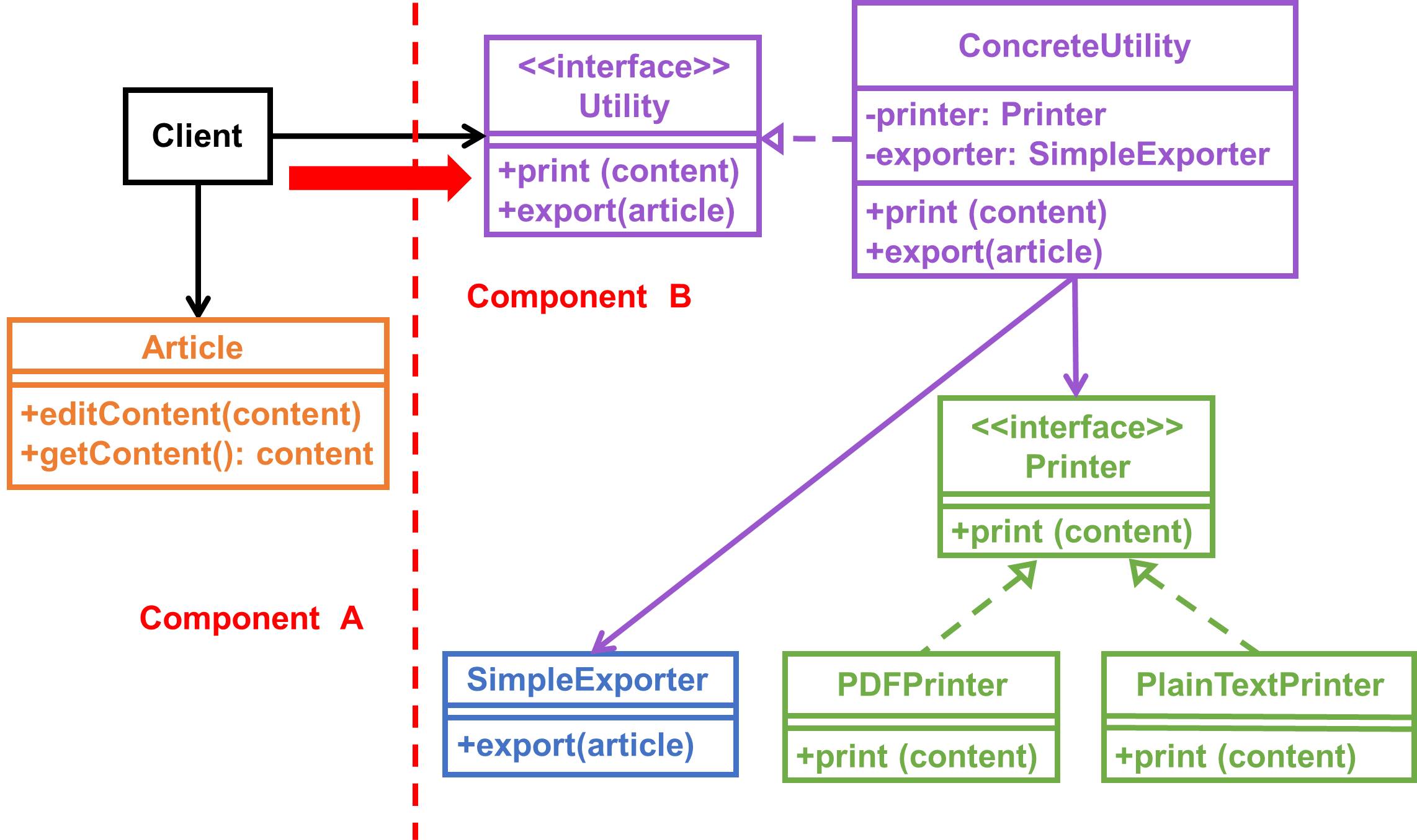 Plan C - 2 class diagram