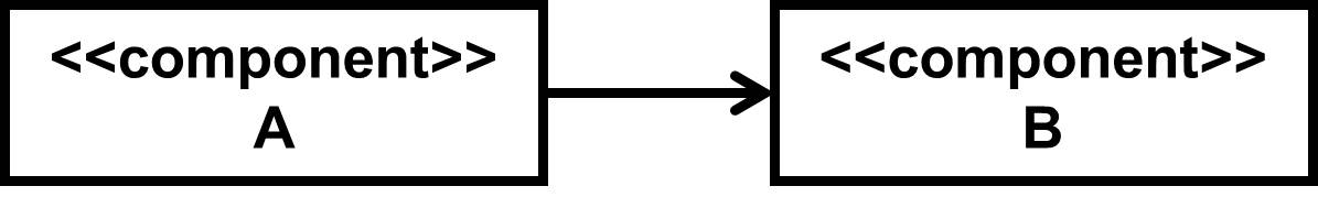 Plan C - 2 component diagram