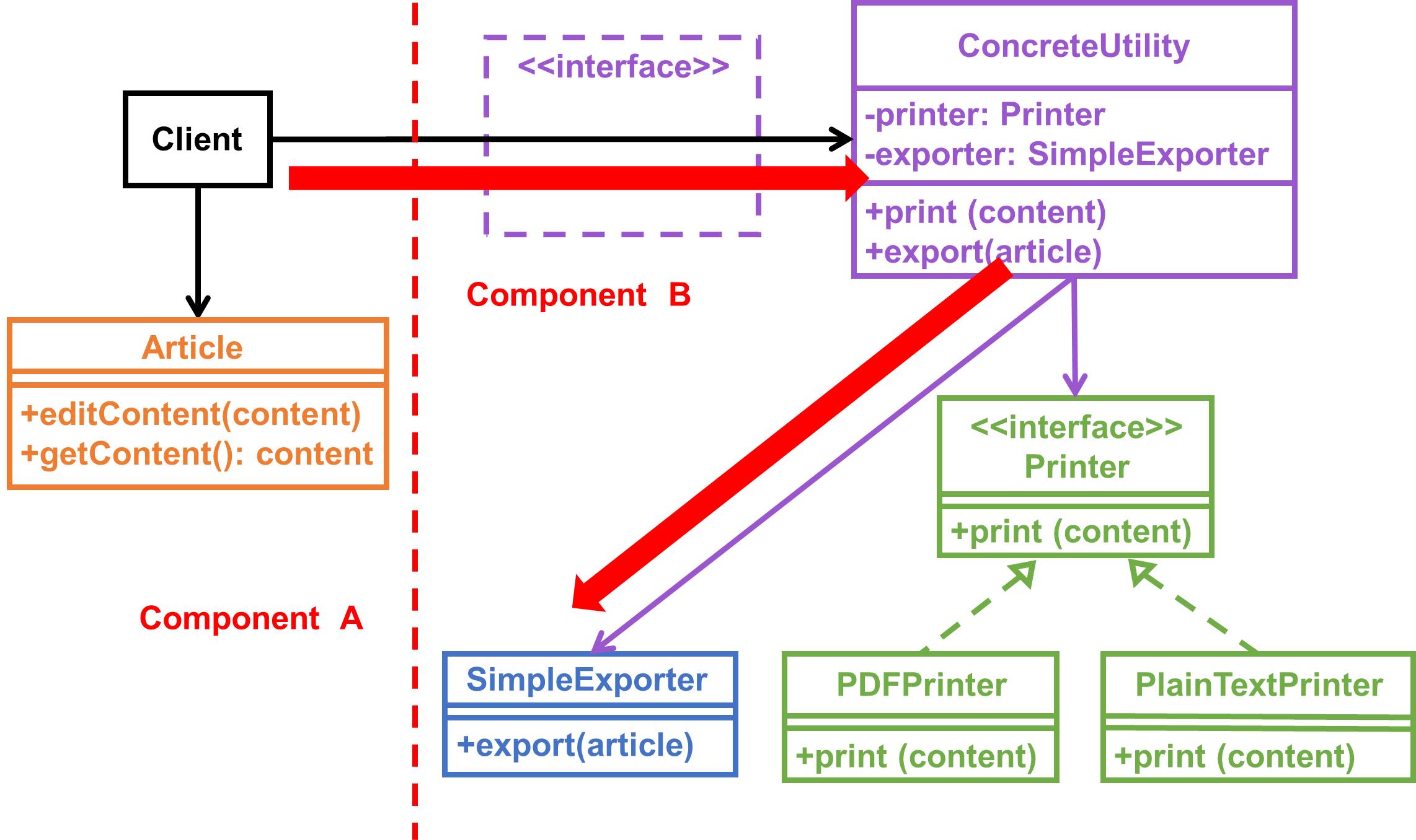 Plan C - 3 class diagram