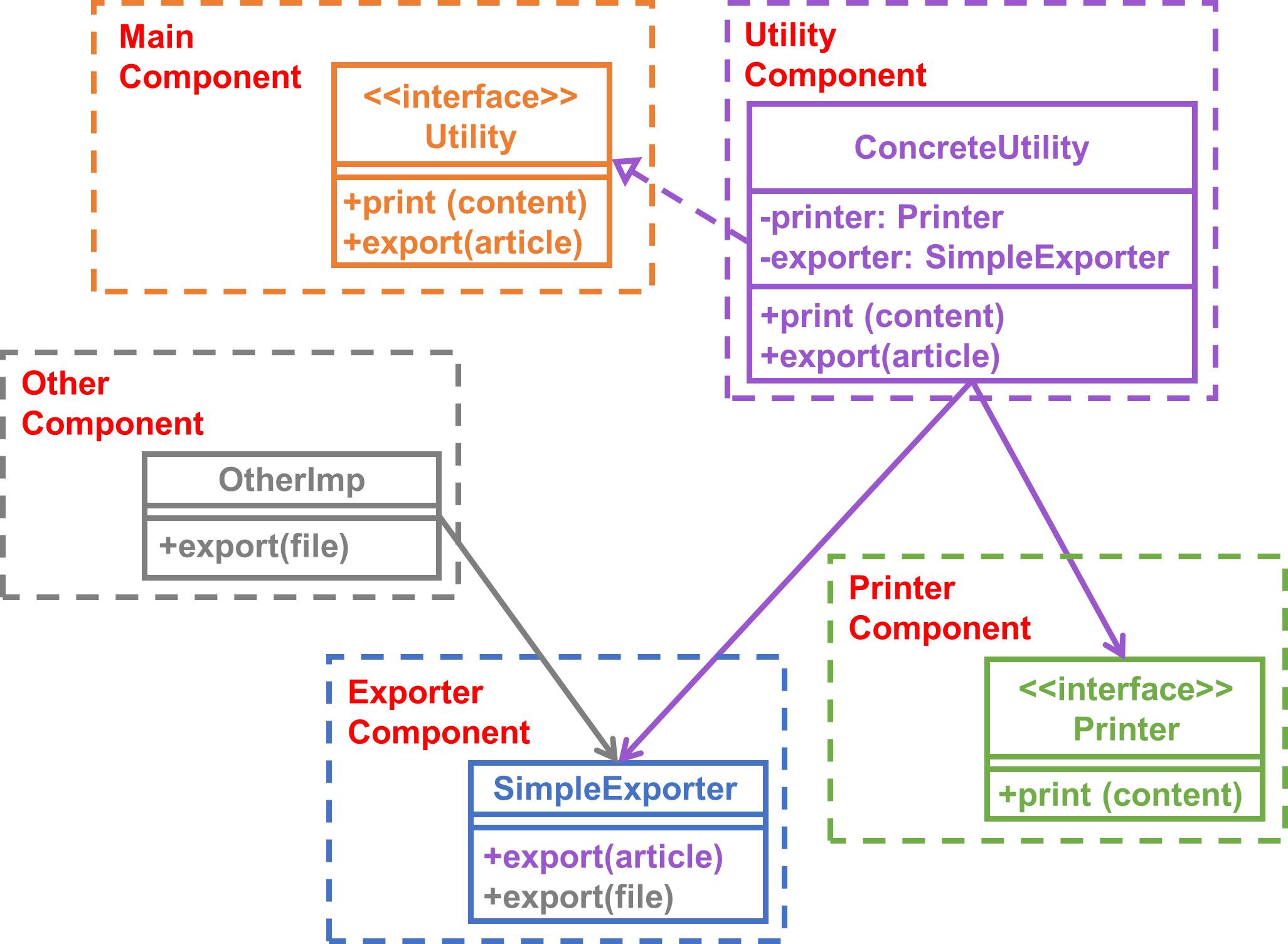 Plan C & Other component