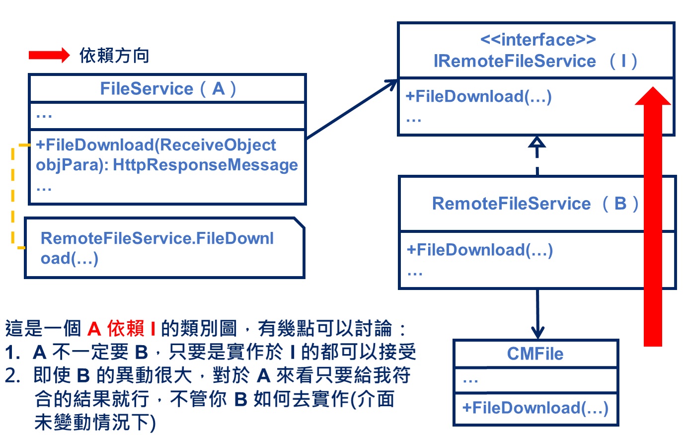 Rely on interface